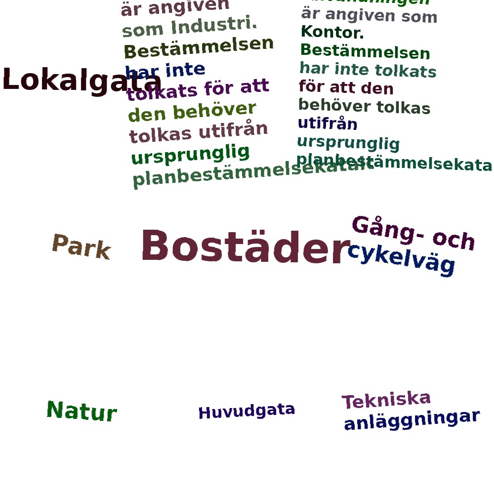 Ordmoln