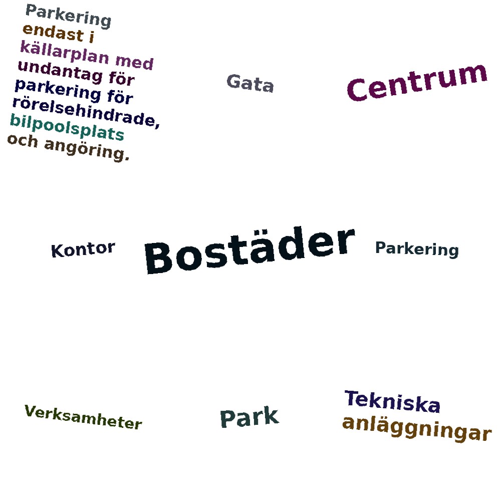 Ordmoln