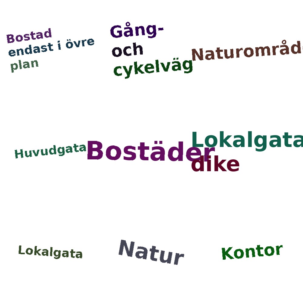 Ordmoln