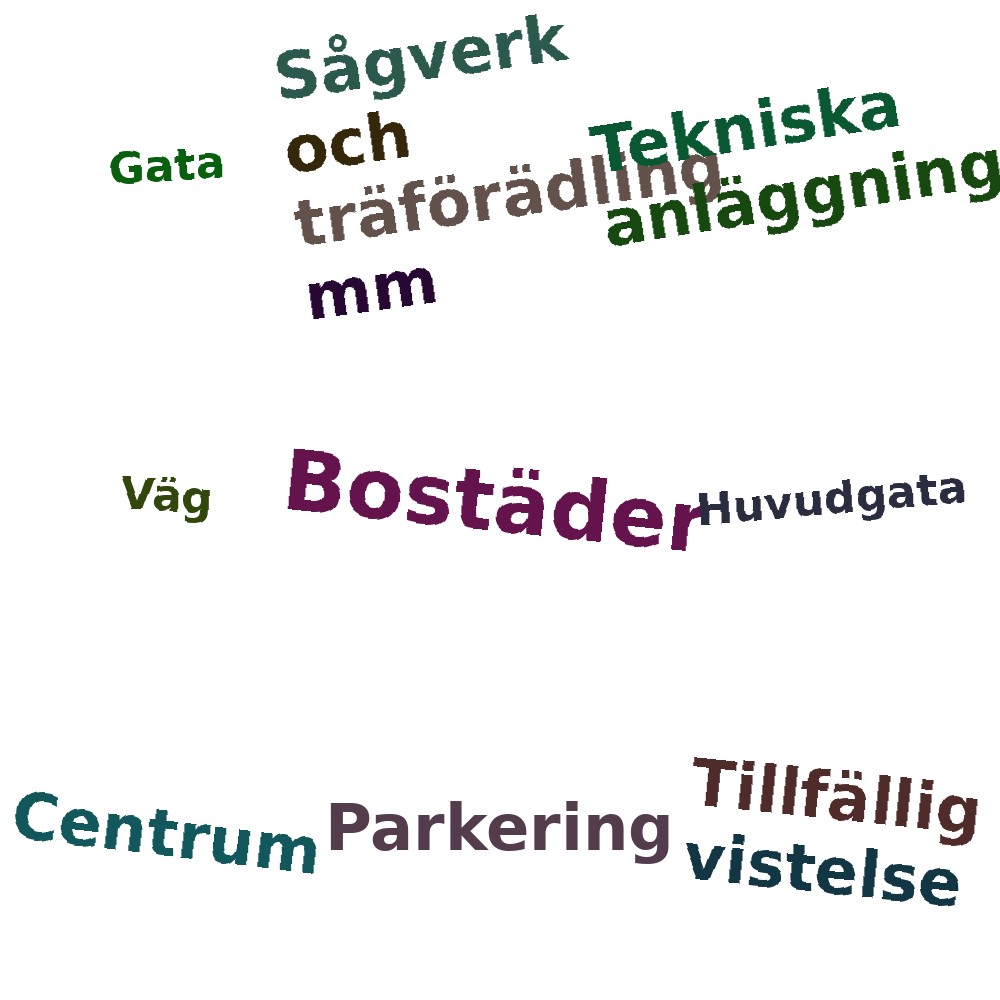 Ordmoln