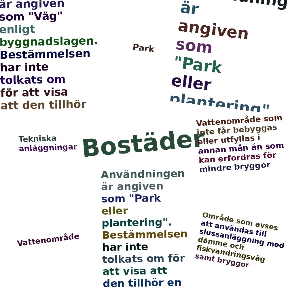 Ordmoln