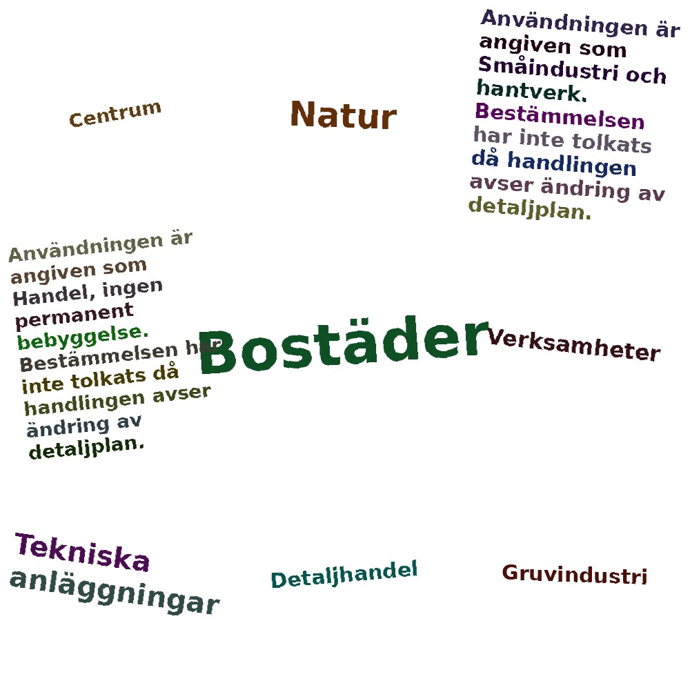 Ordmoln