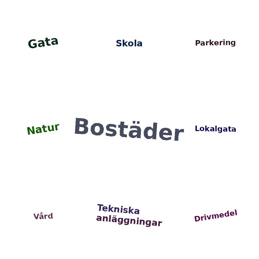 Ordmoln