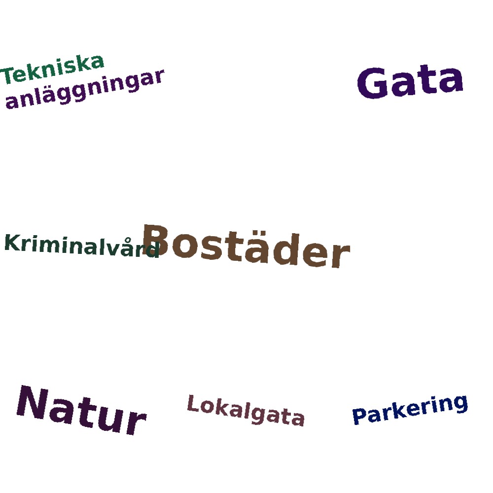 Ordmoln