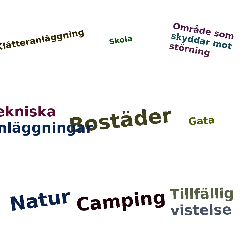 Ordmoln