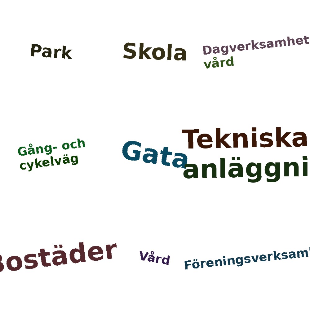Ordmoln