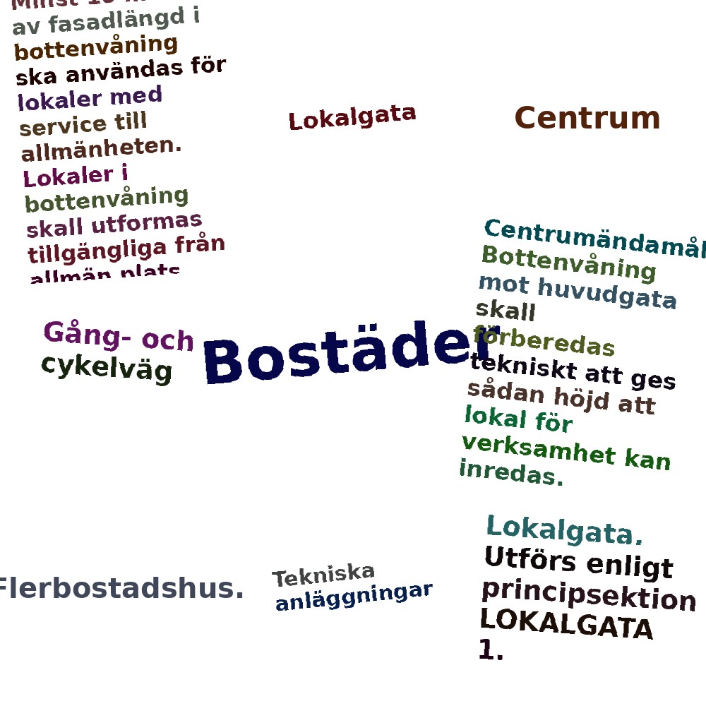 Ordmoln