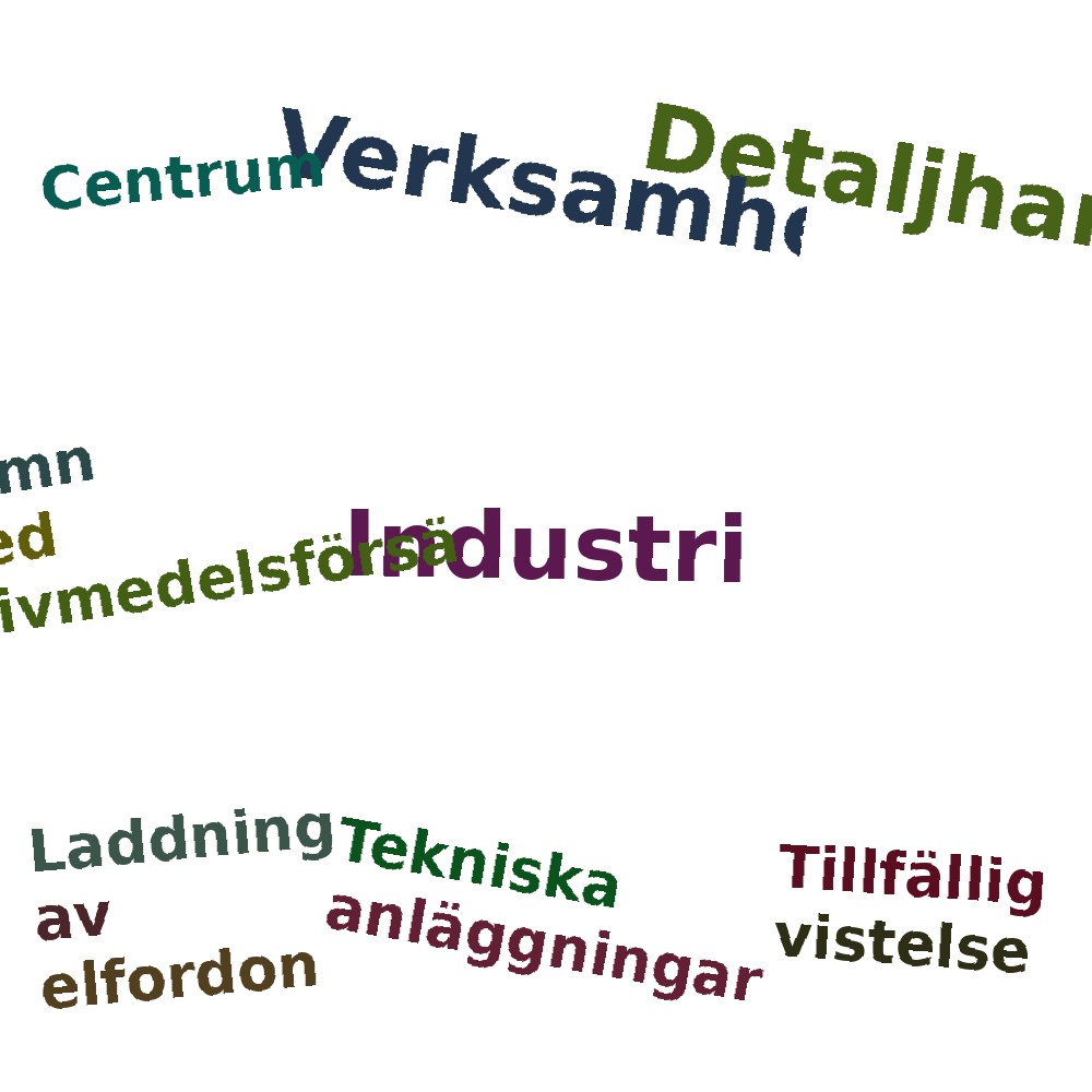 Ordmoln
