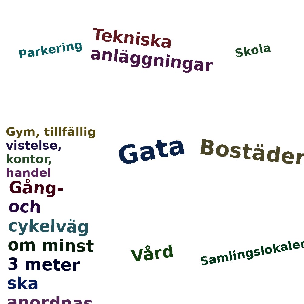 Ordmoln