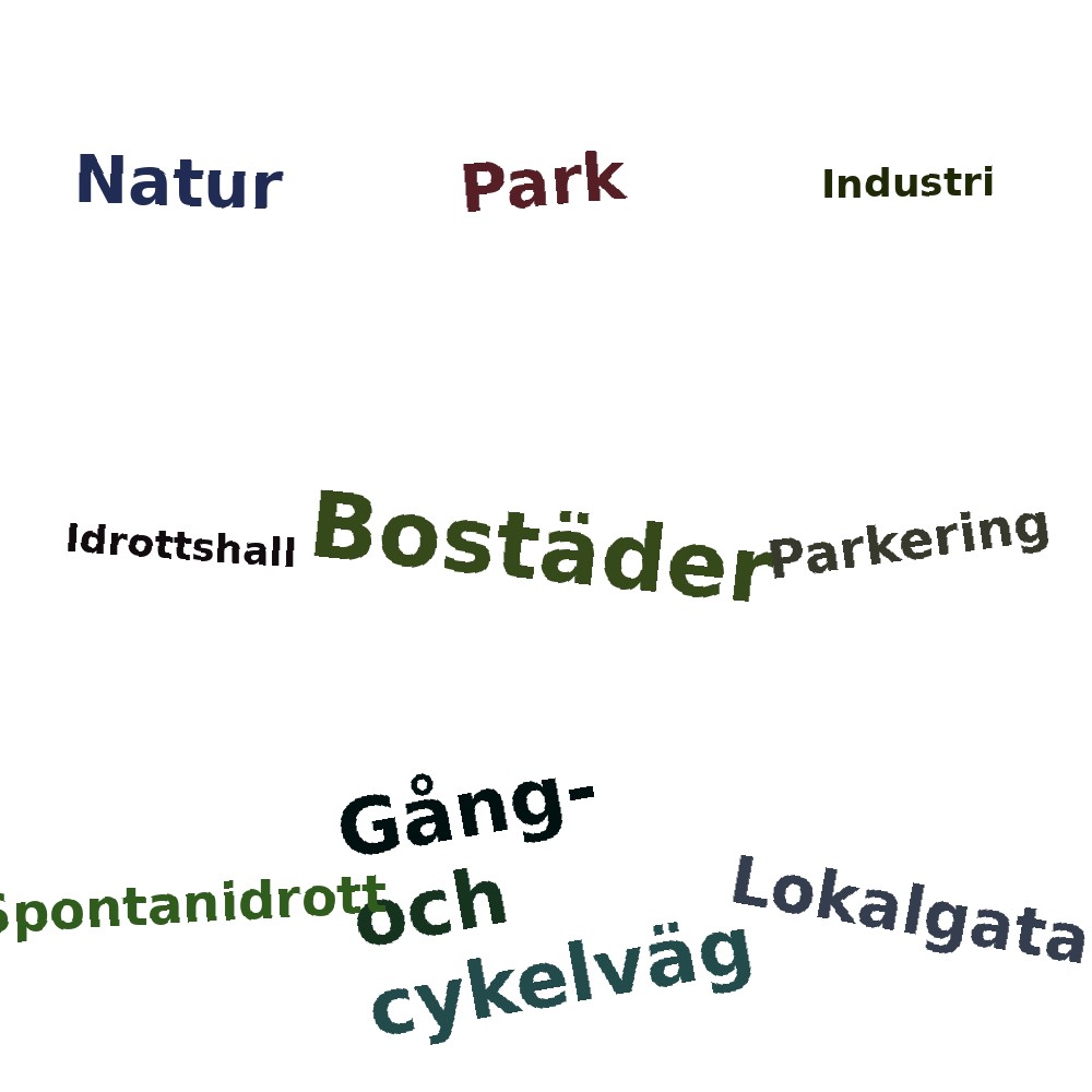 Ordmoln