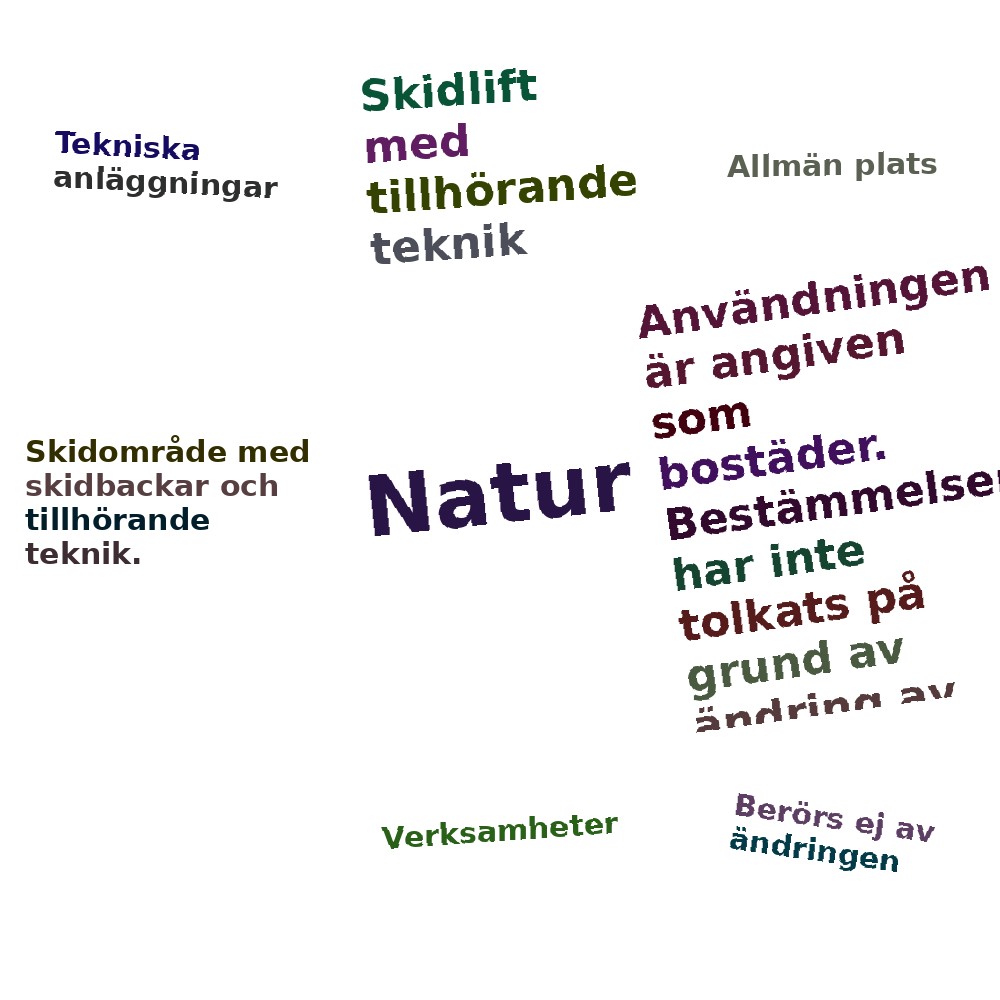 Ordmoln
