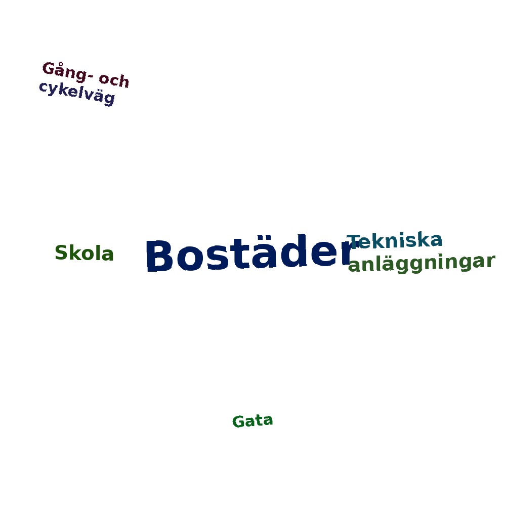Ordmoln