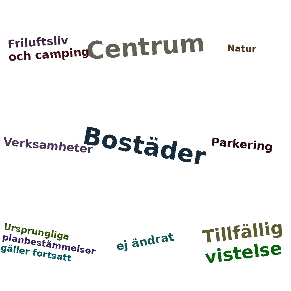 Ordmoln