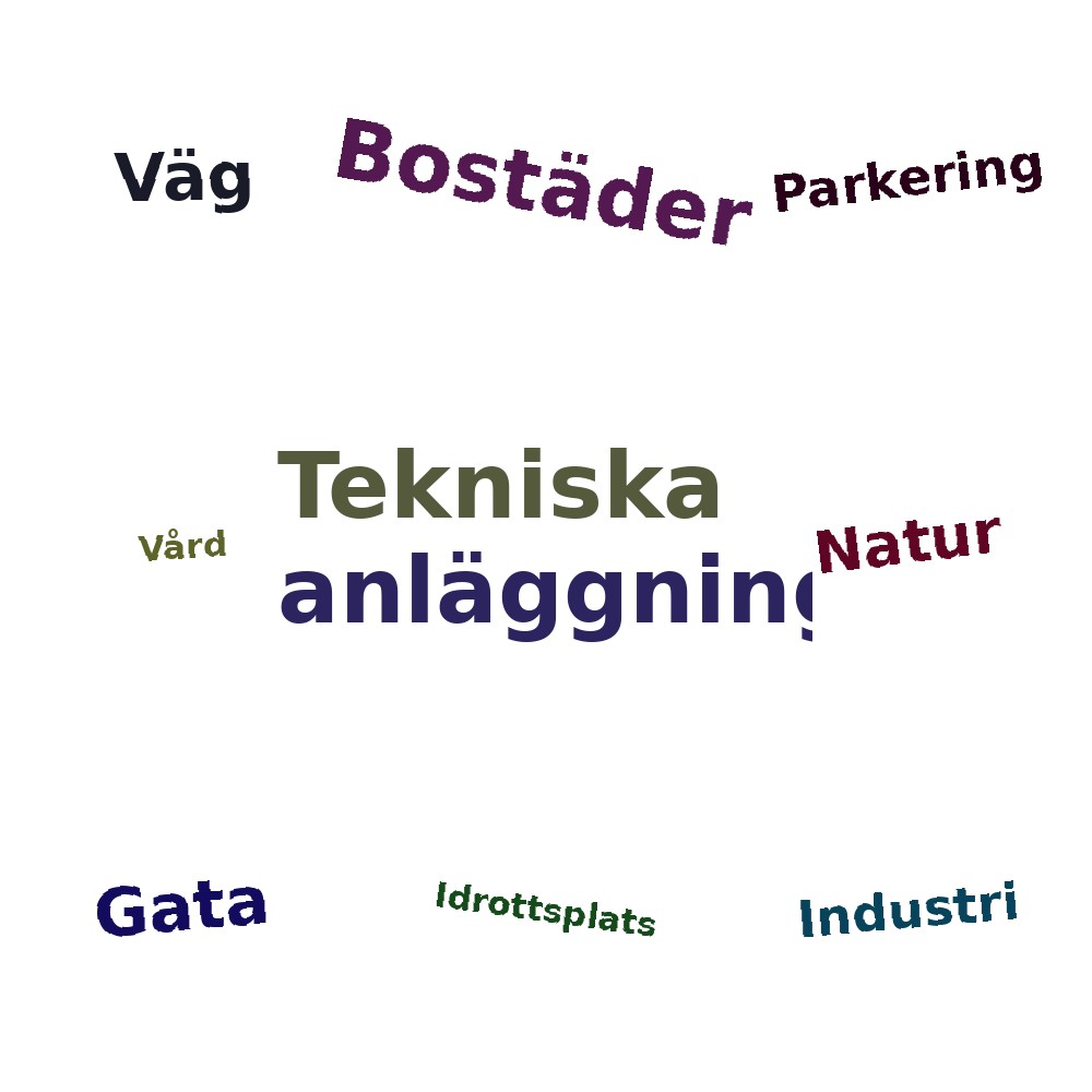 Ordmoln
