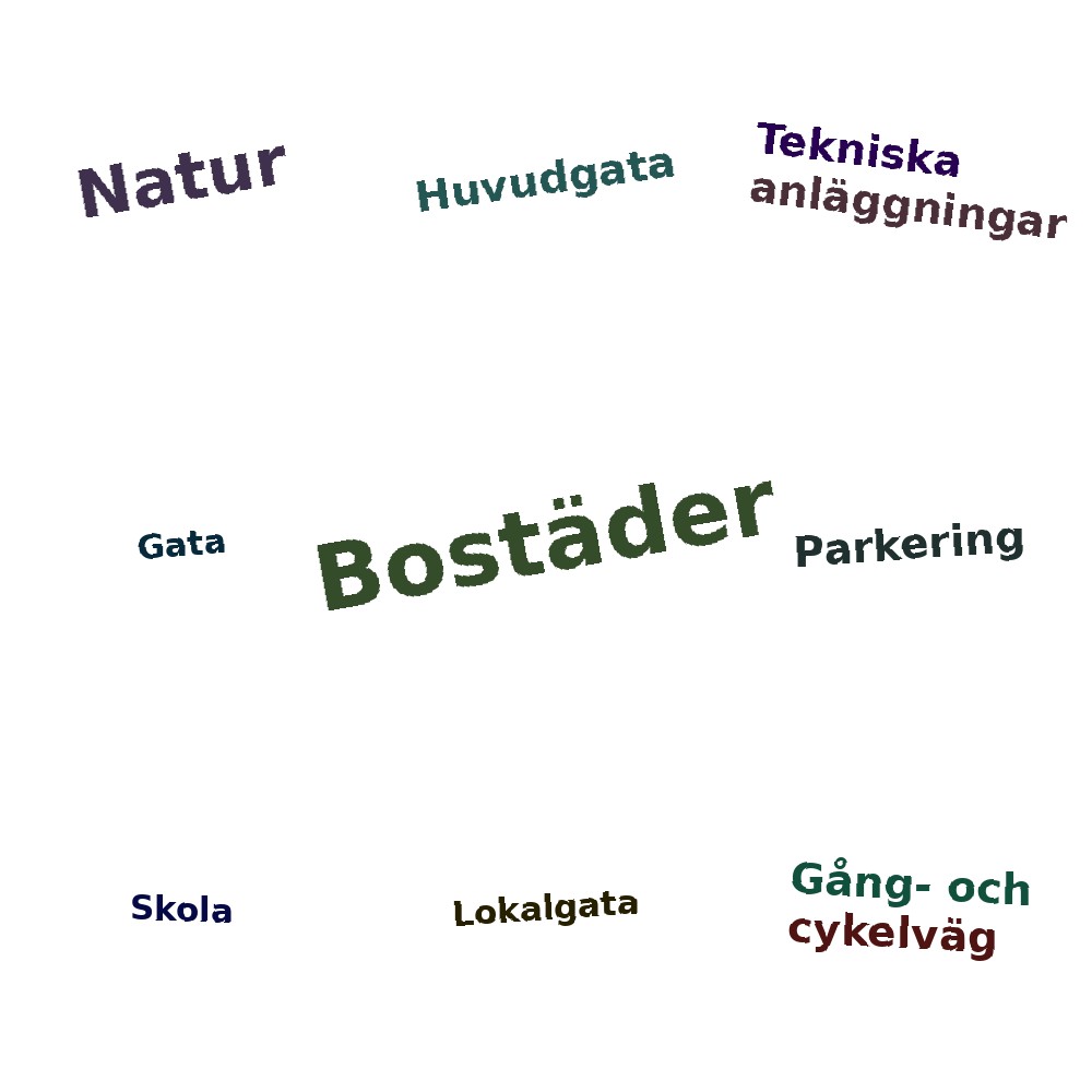Ordmoln