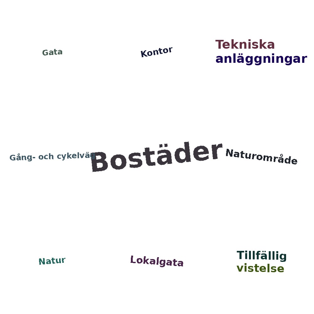 Ordmoln