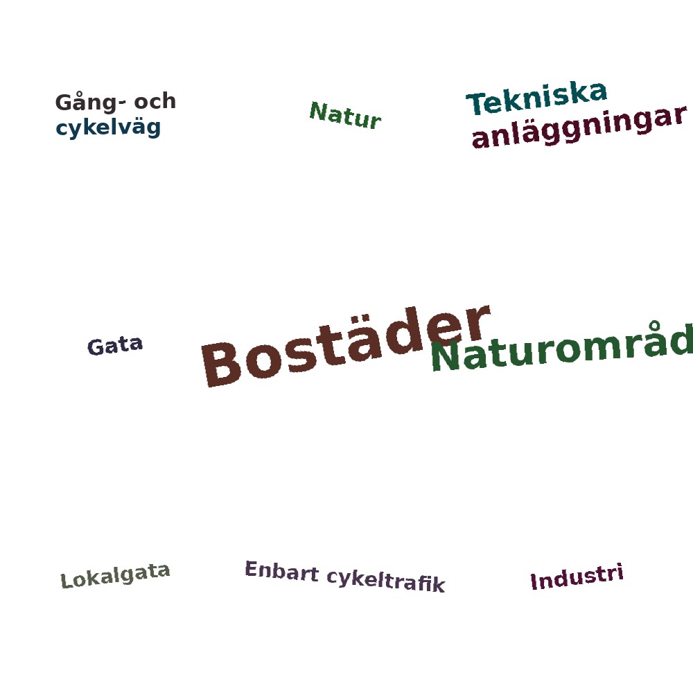 Ordmoln