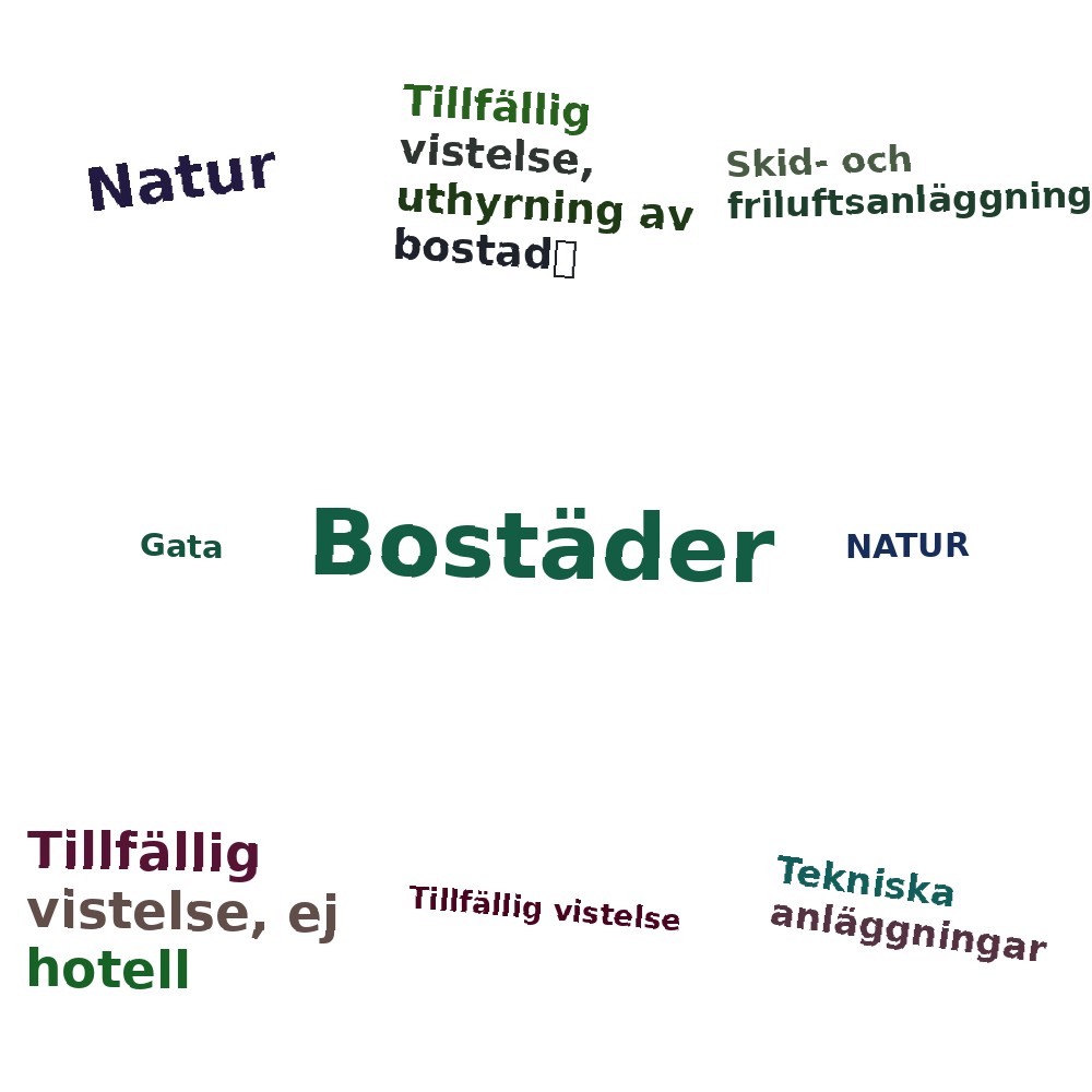 Ordmoln
