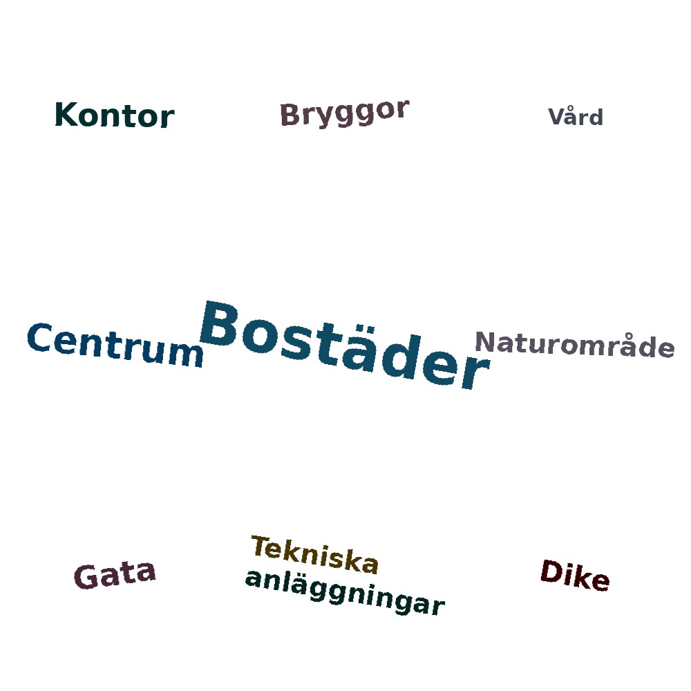Ordmoln