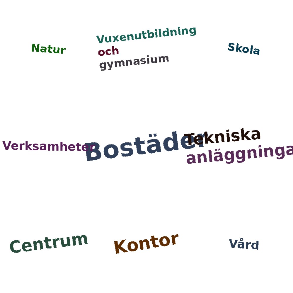 Ordmoln
