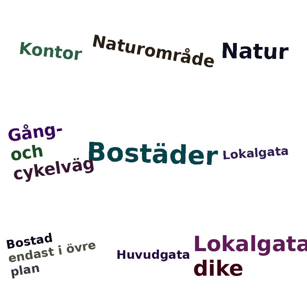 Ordmoln