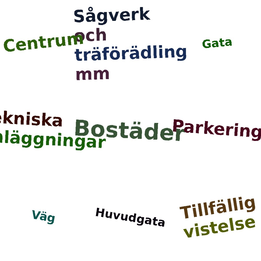 Ordmoln
