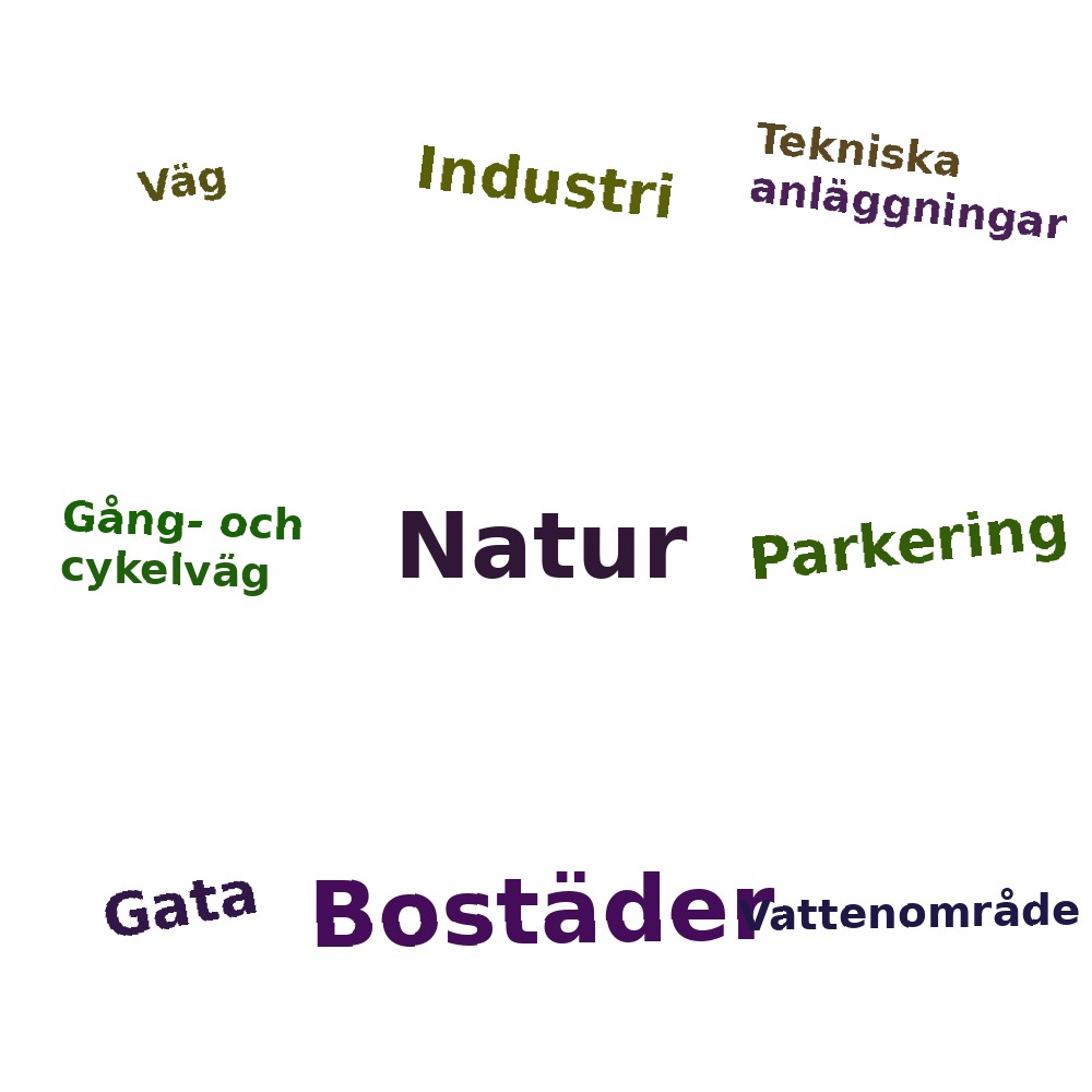 Ordmoln