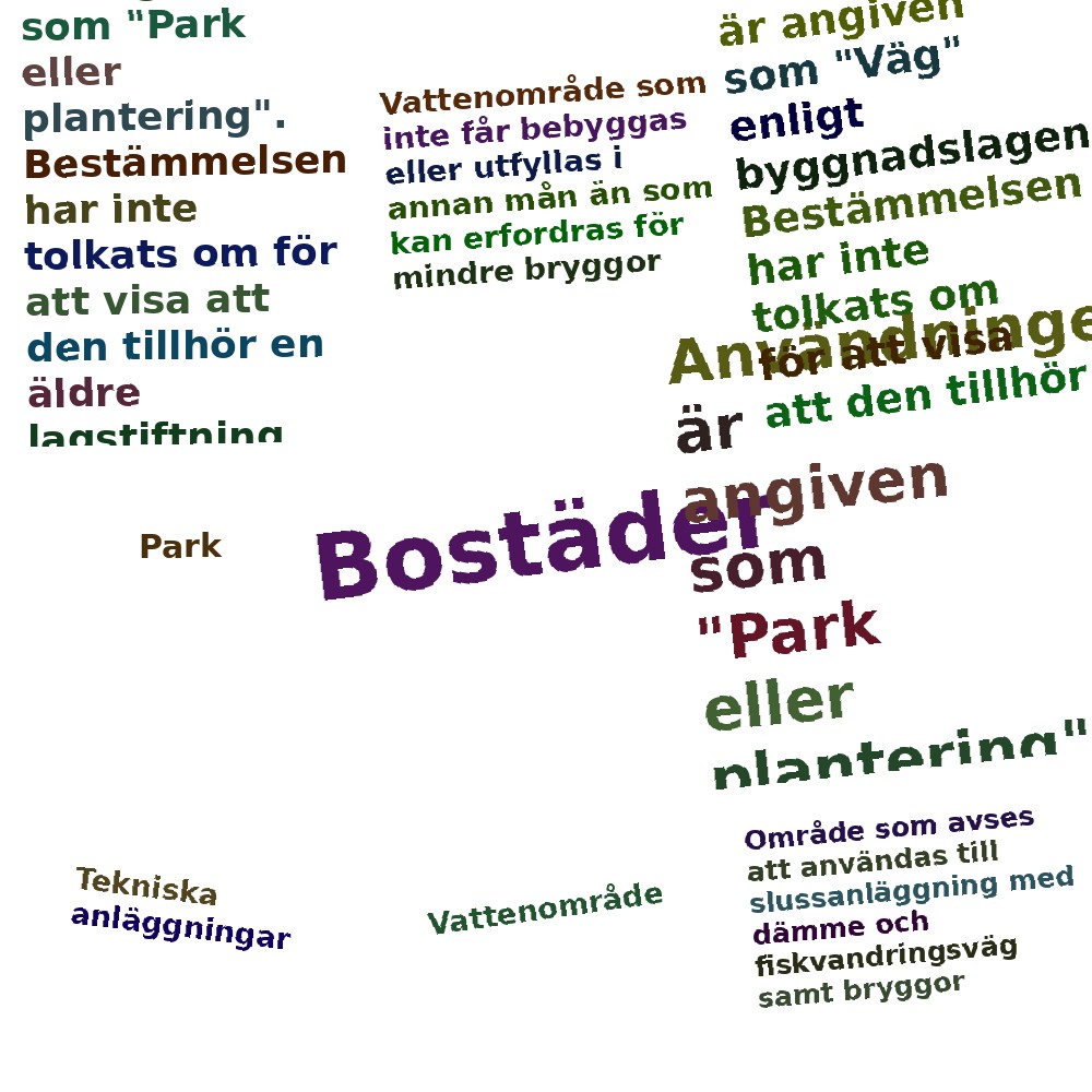 Ordmoln
