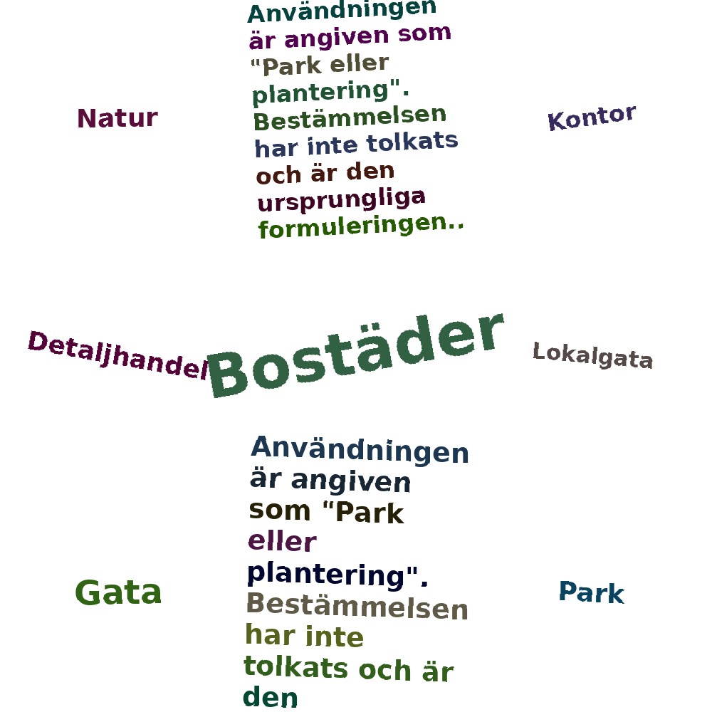 Ordmoln