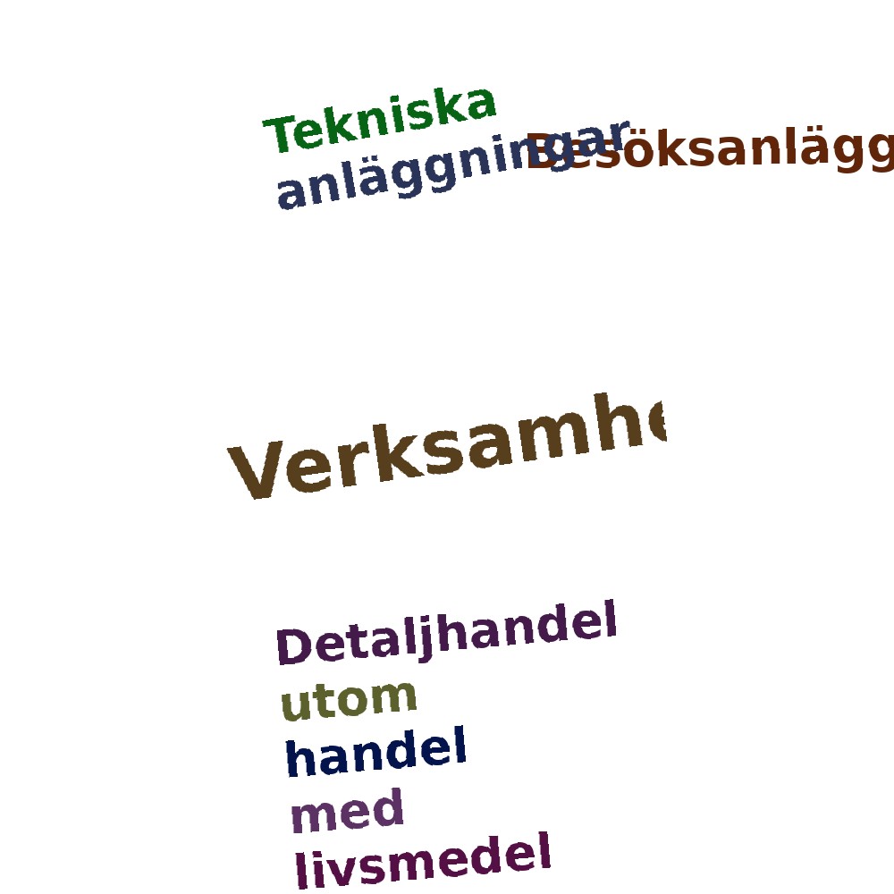 Ordmoln