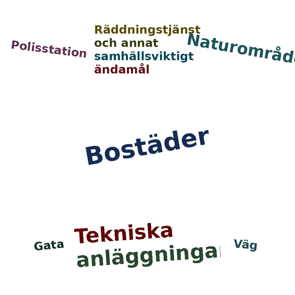 Ordmoln