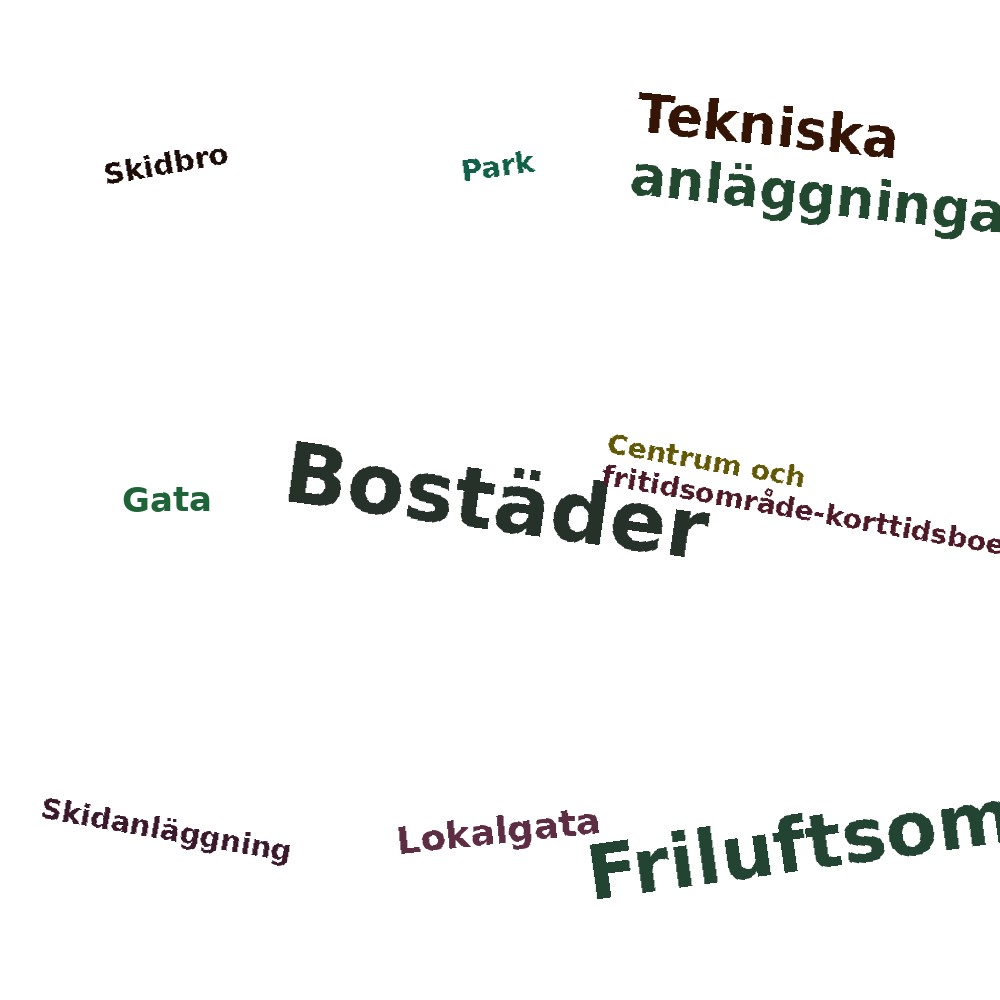 Ordmoln