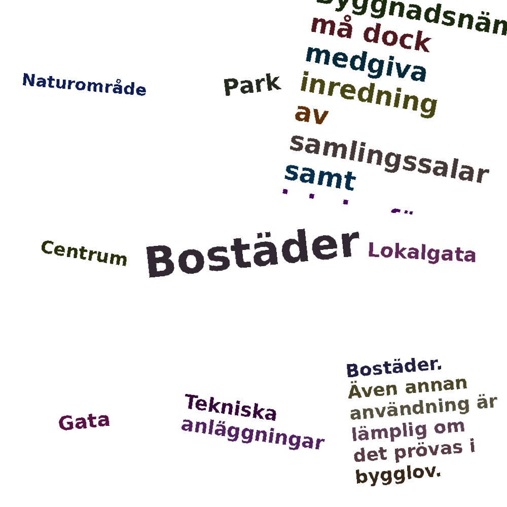 Ordmoln