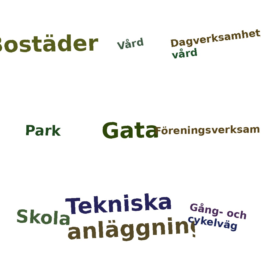 Ordmoln