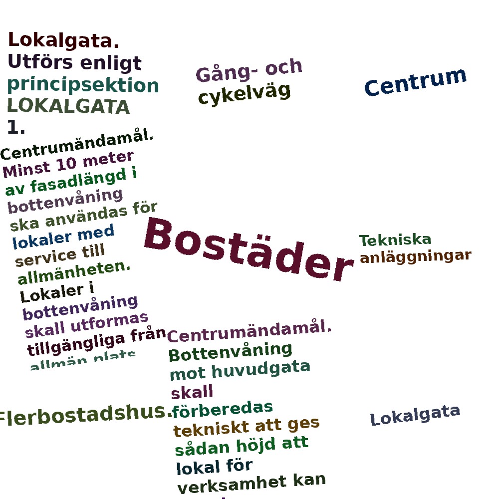Ordmoln
