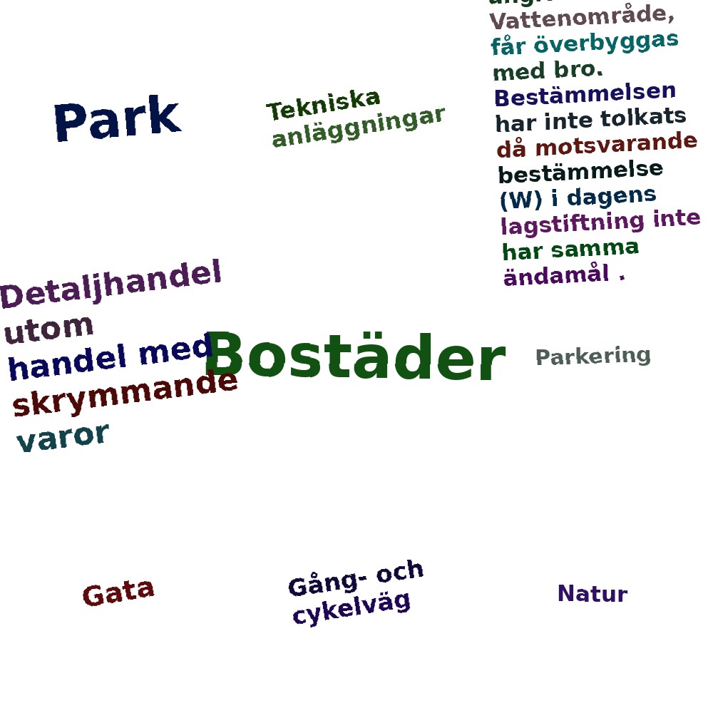 Ordmoln