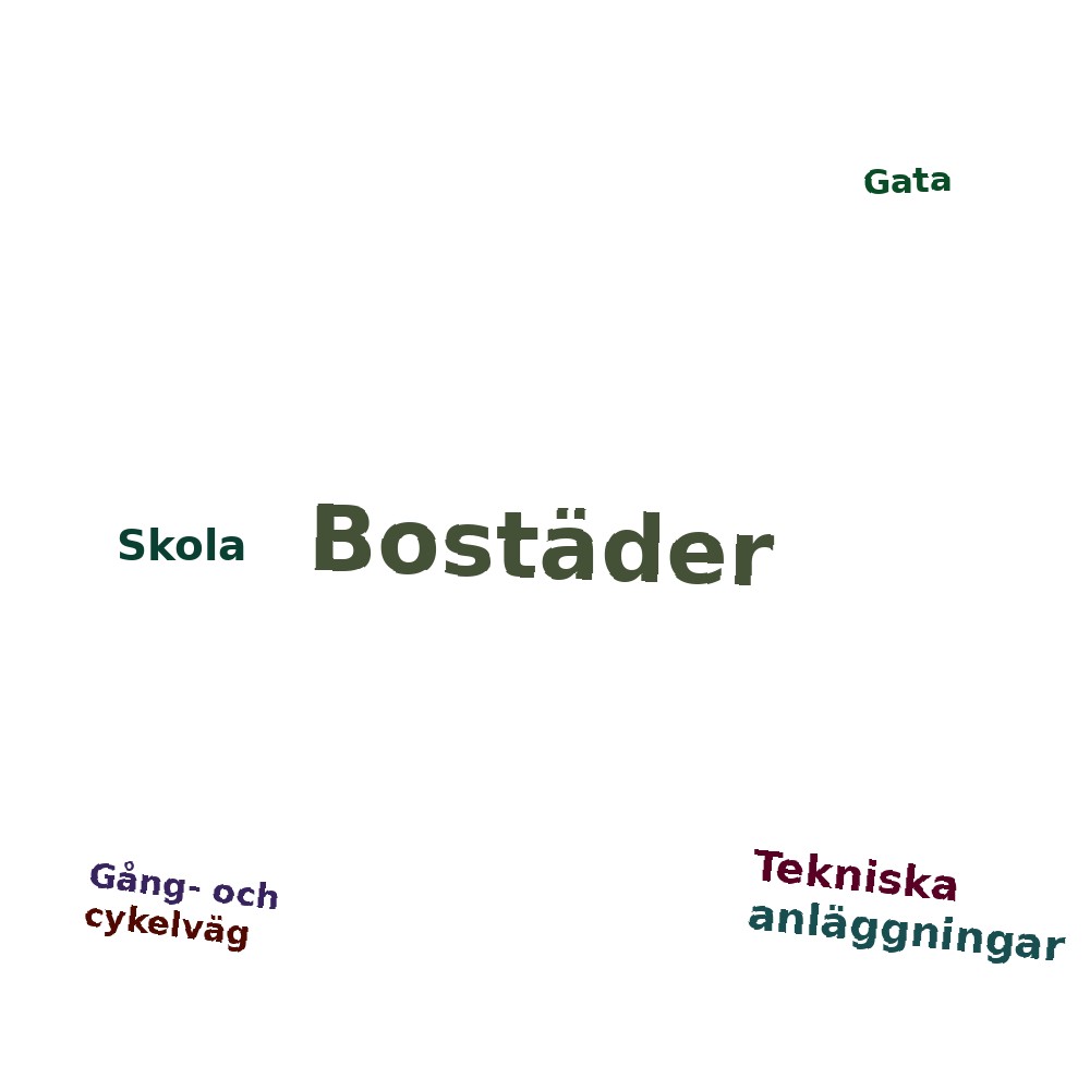 Ordmoln