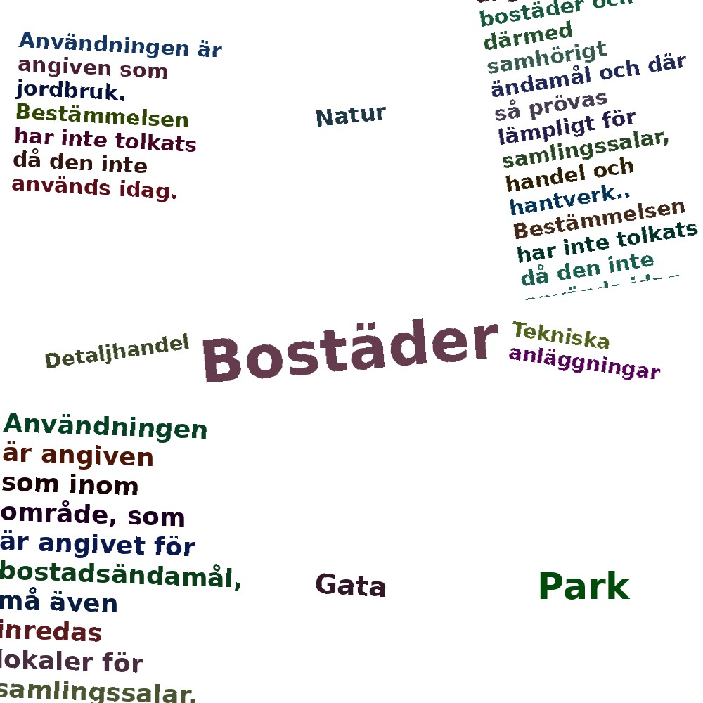 Ordmoln