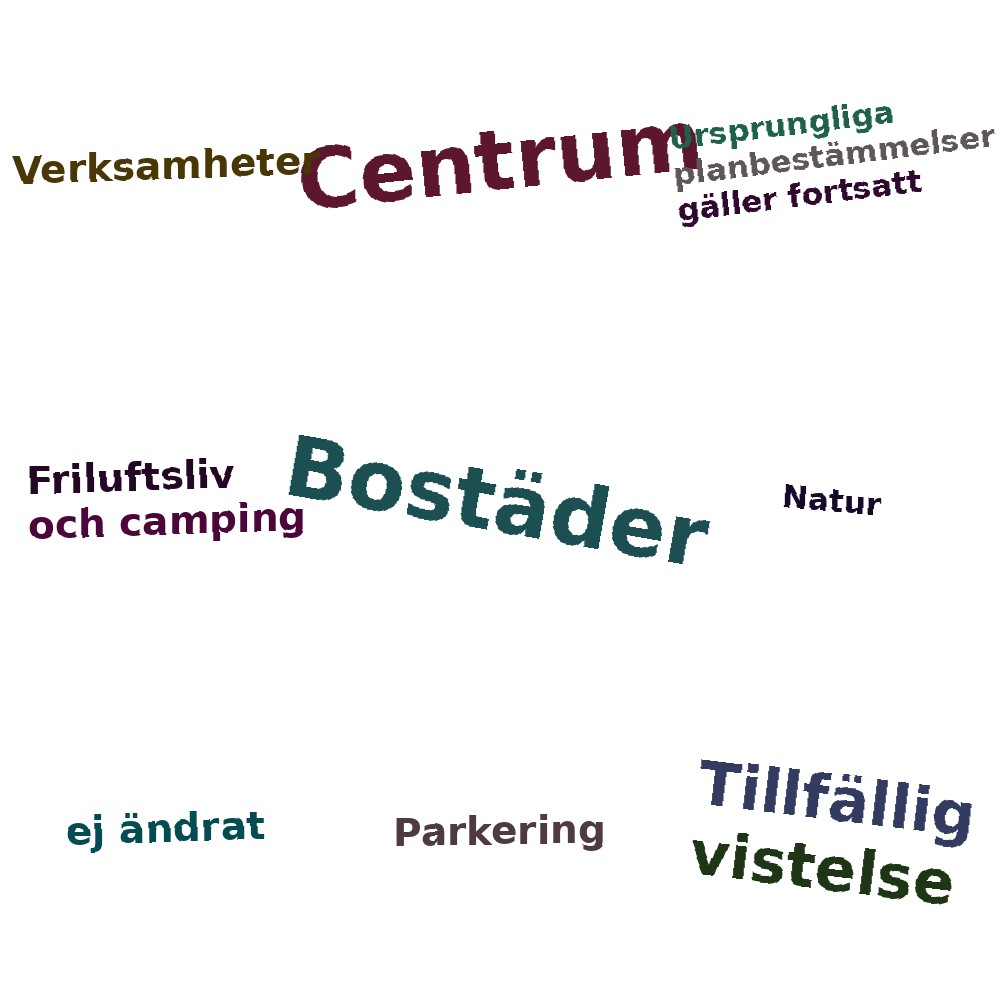 Ordmoln