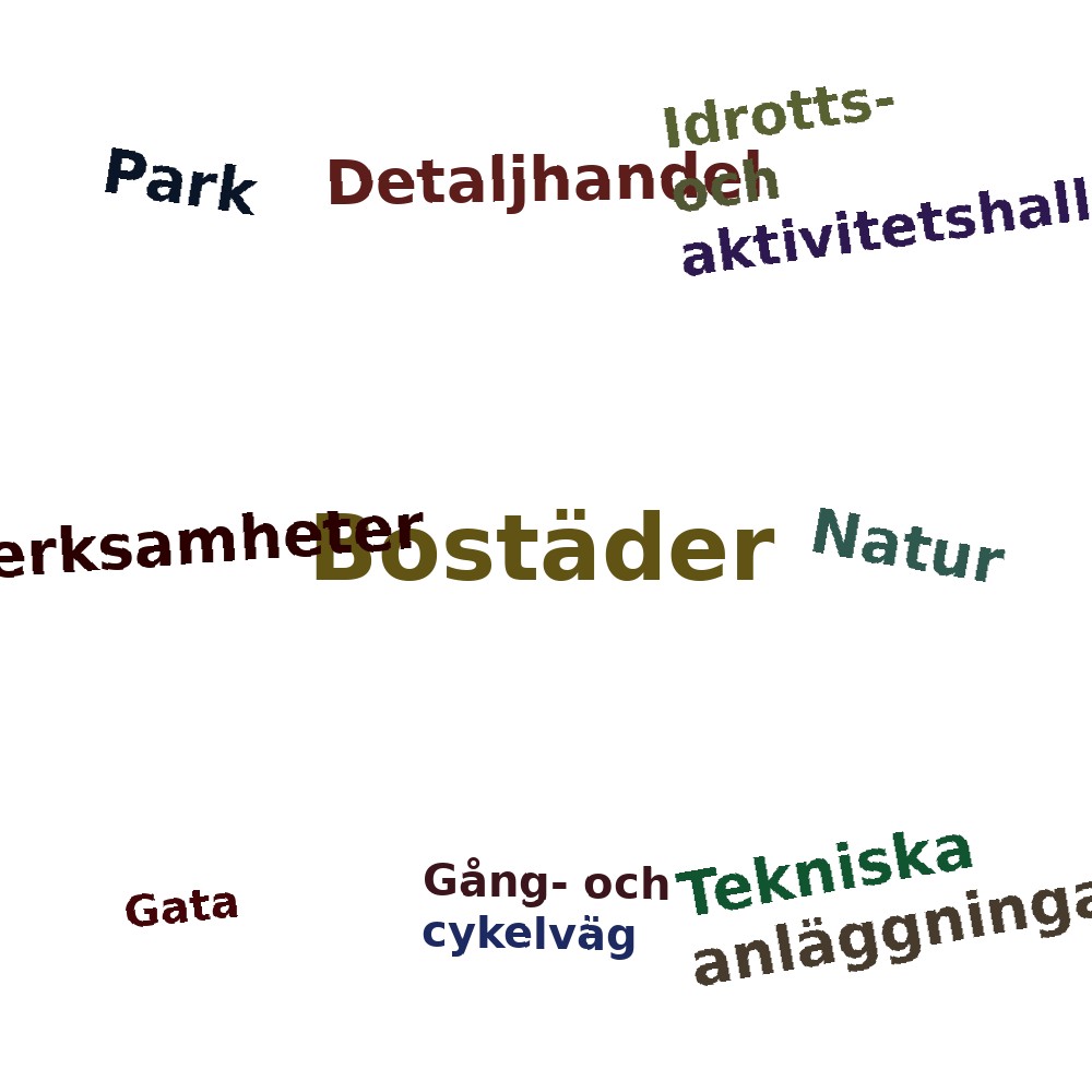 Ordmoln