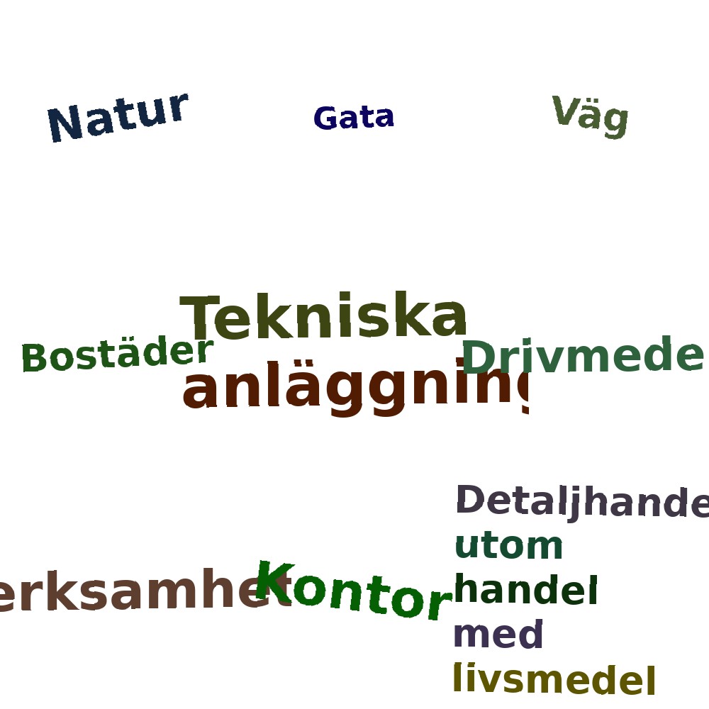 Ordmoln