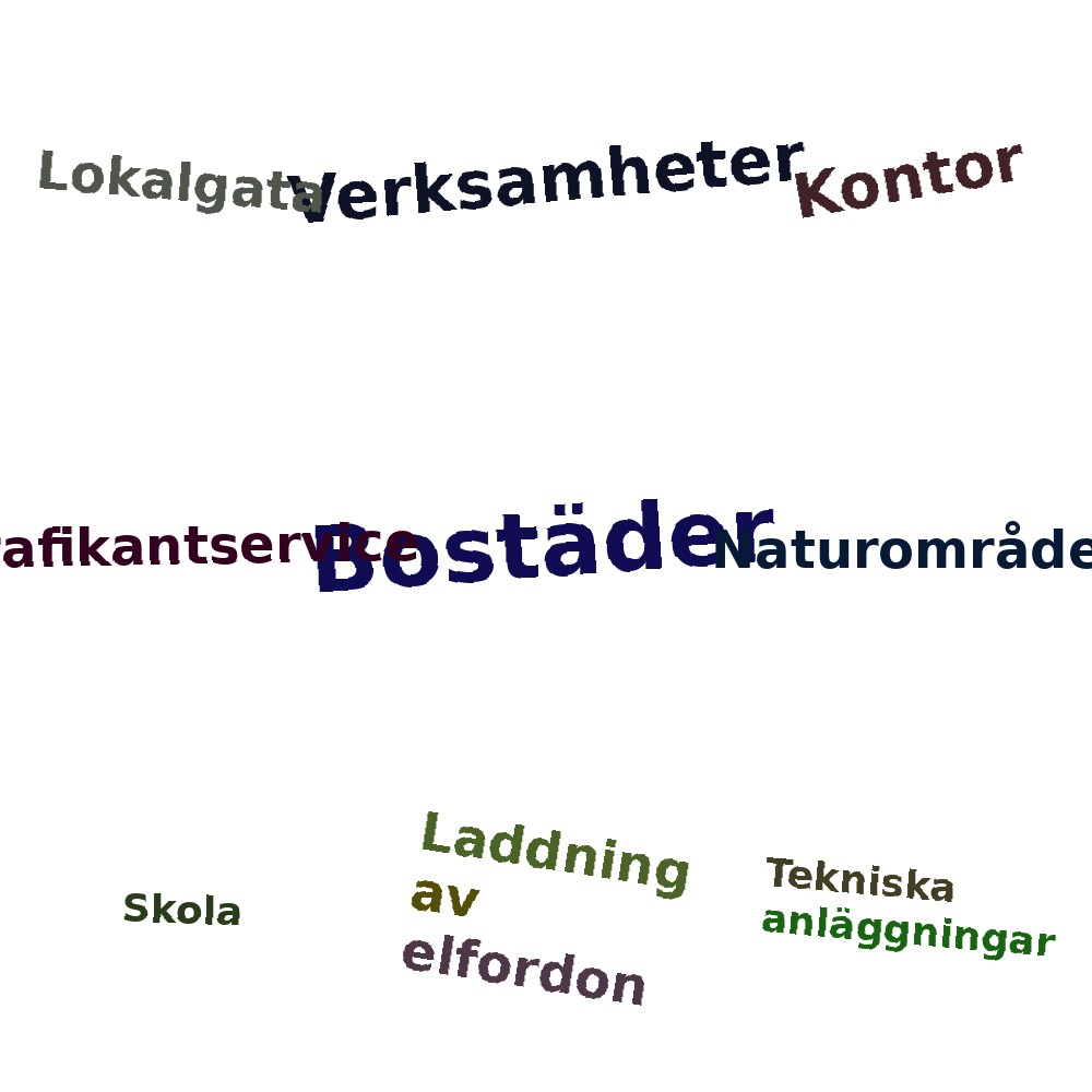 Ordmoln