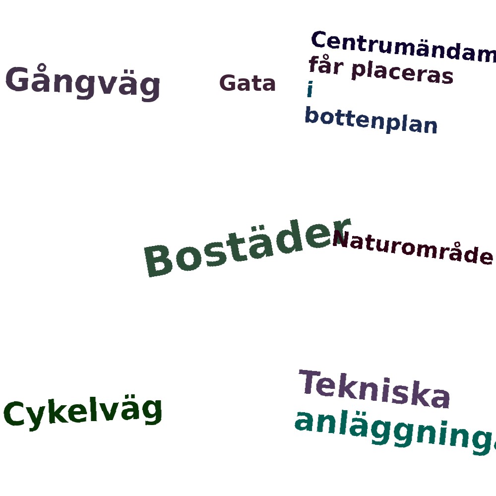 Ordmoln