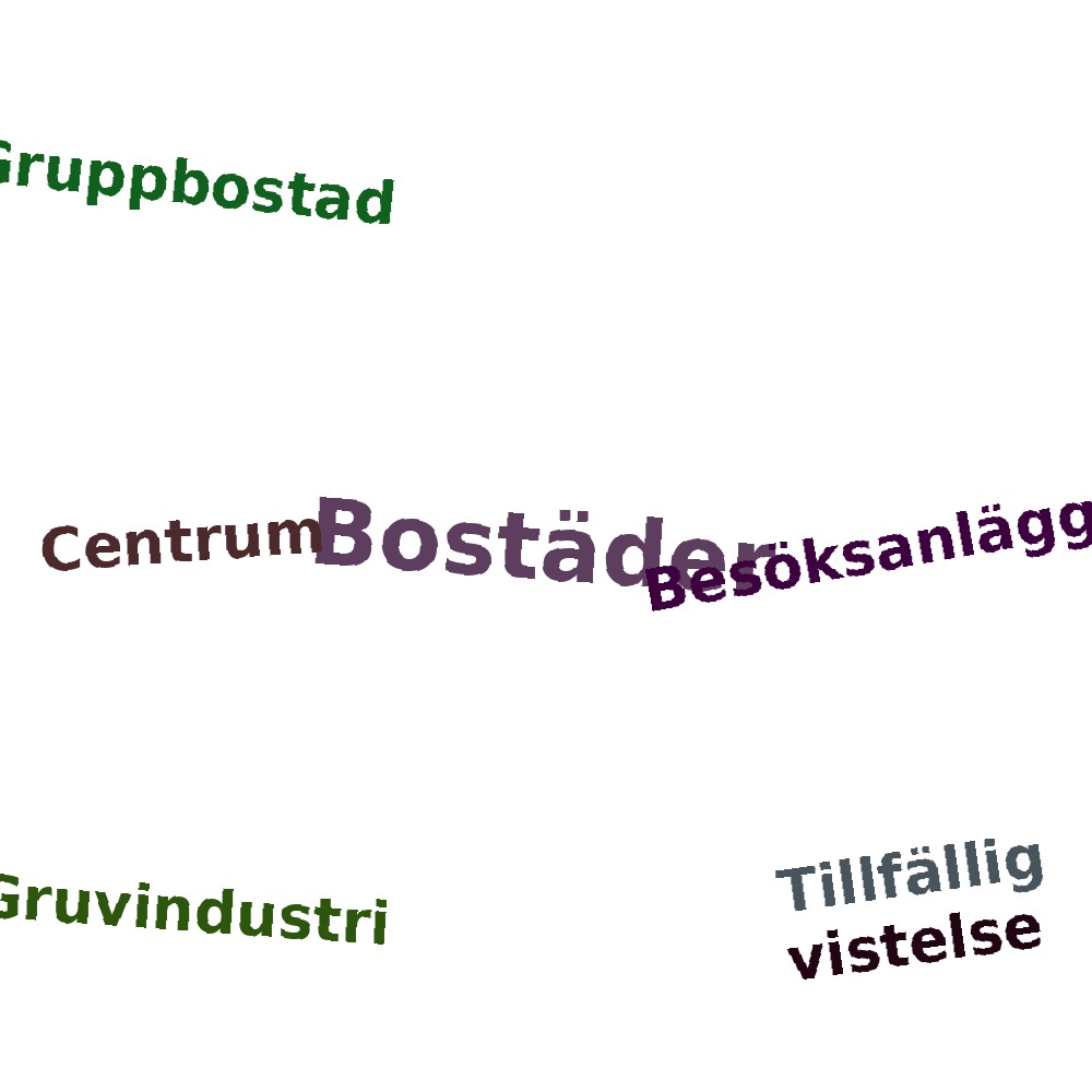 Ordmoln