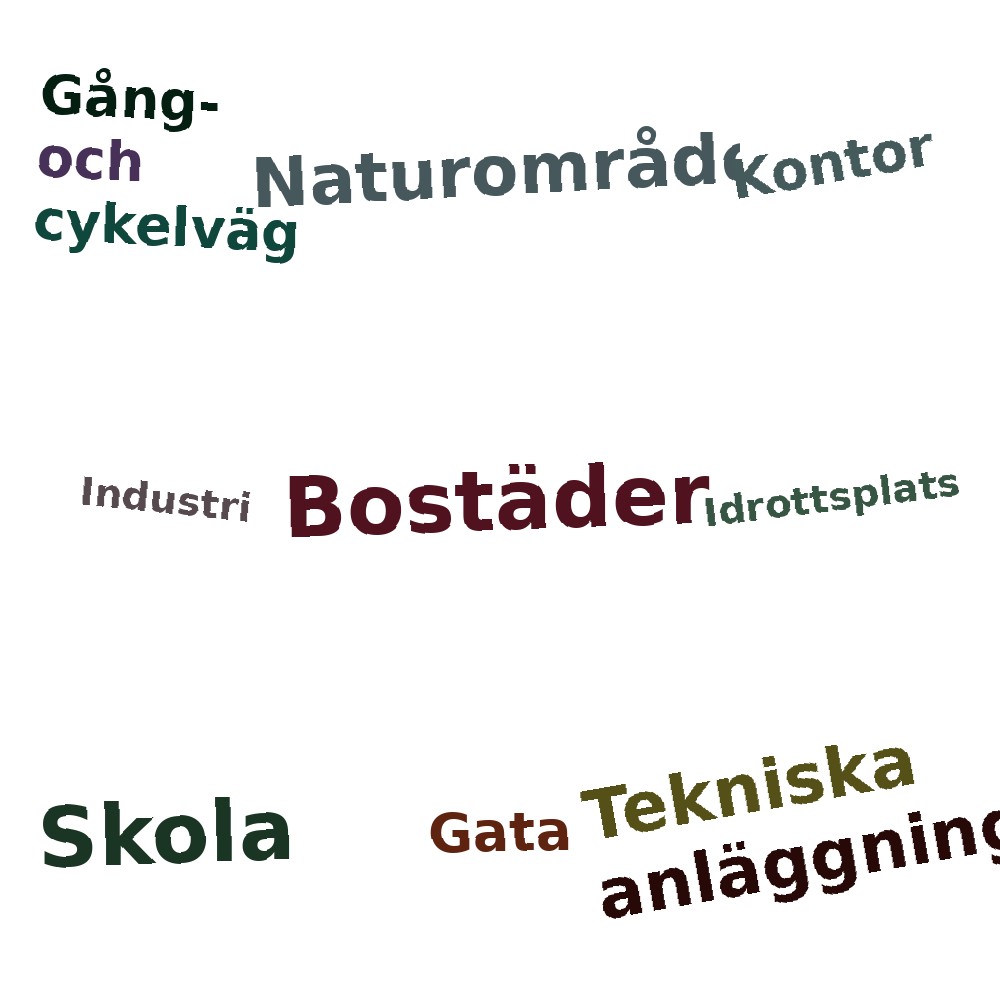 Ordmoln
