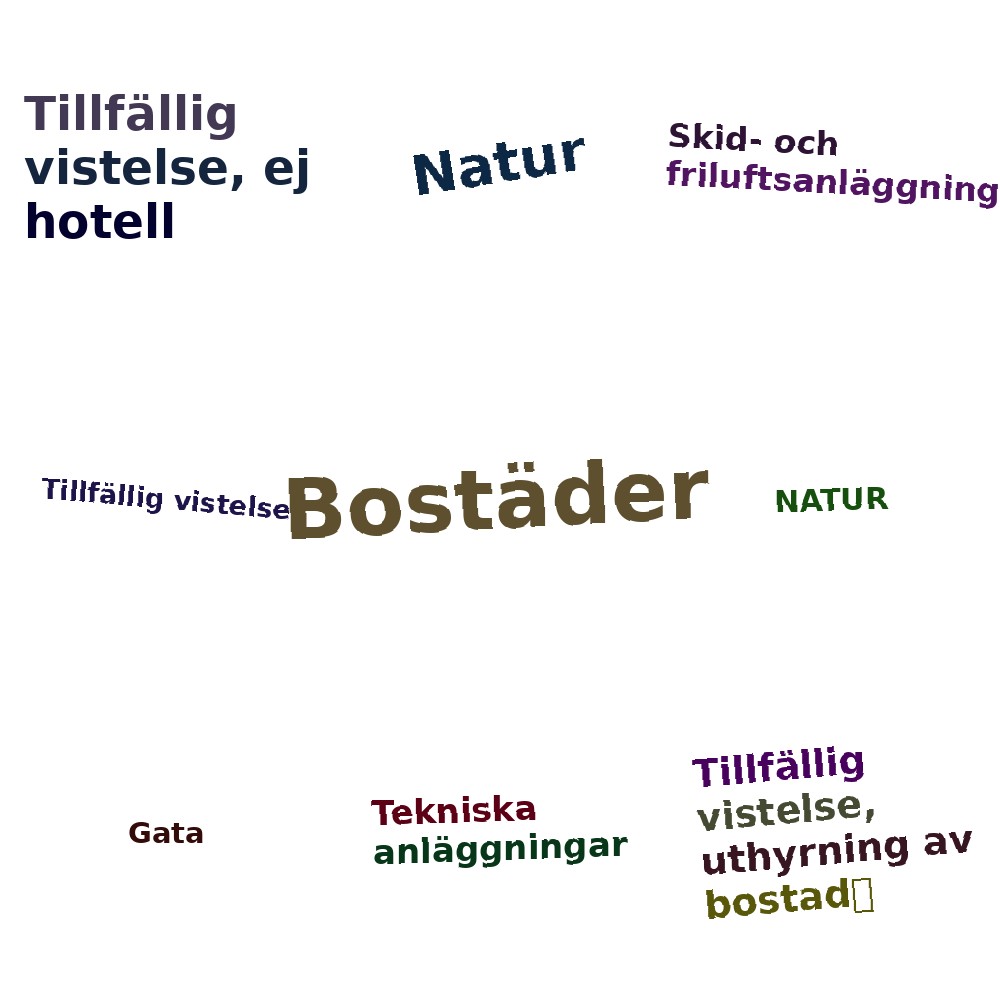 Ordmoln