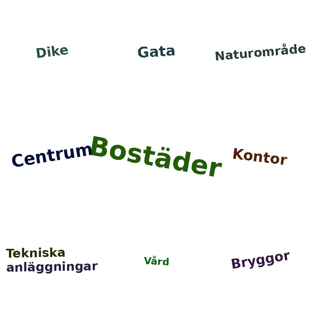 Ordmoln
