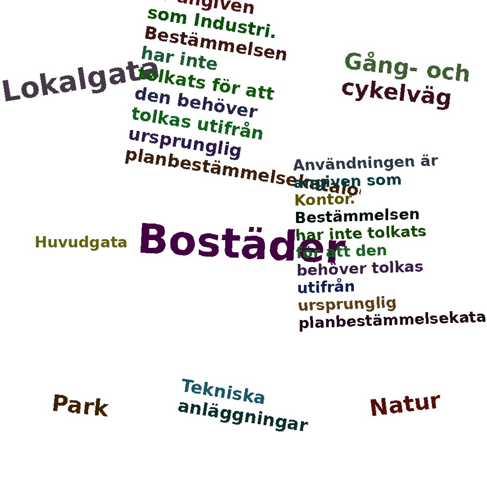 Ordmoln