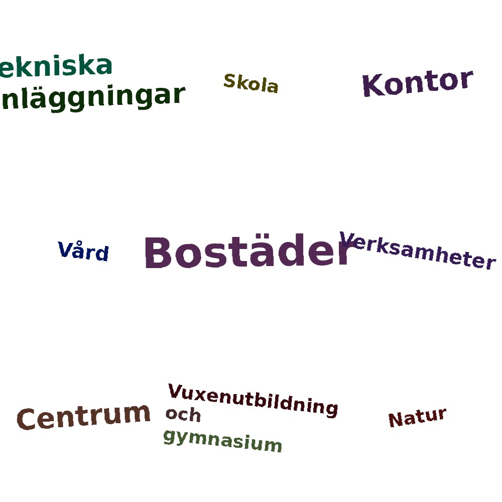 Ordmoln