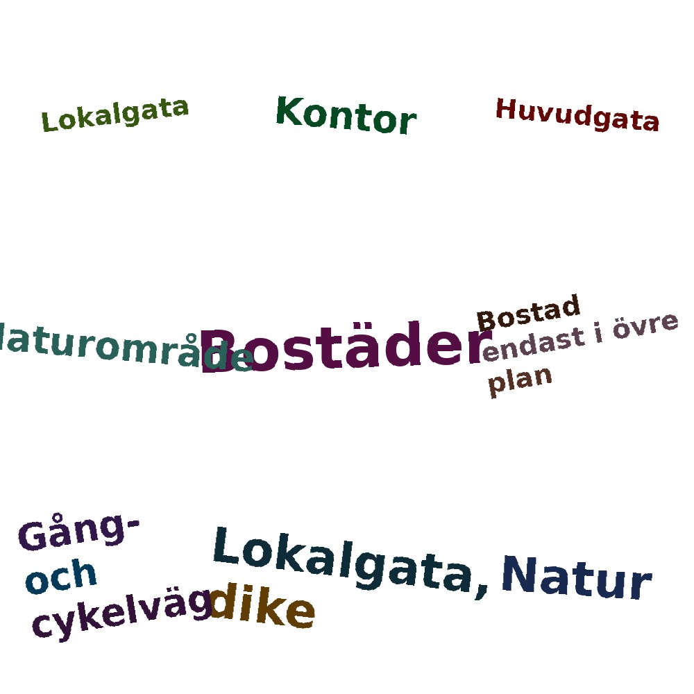 Ordmoln